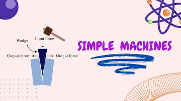 6 Types of Simple Machines — LearnStalk Physics