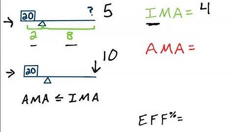 IMA vs AMA Levers