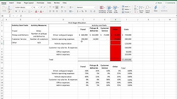 ABC 1st stage Allocation