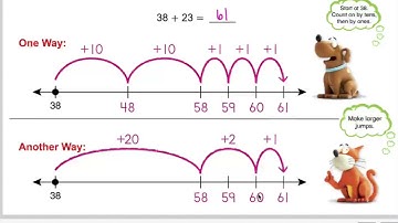 Lesson 3 2  Add Tens and Ones Using a Number Line
