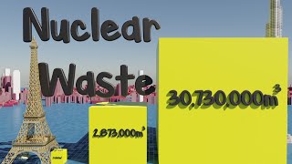 How to turn Nuclear Waste into Nuclear Fuel