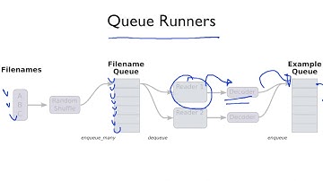 ML lab 04-2: TensorFlow로 파일에서 데이타 읽어오기 (new)