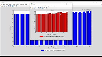 Microgrid Energy Management System Matlab [Simulink model interconnected with the microgrid]