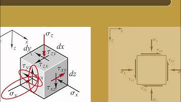 CE 326 Mod 9.1-9.2 Stress & strain fundamentals