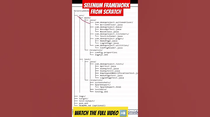 SELENIUM framework folder structure | Selenium Framework from scratch #education #coding