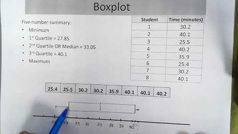 EQT271 Boxplot and Stem-and-Leaf Plot