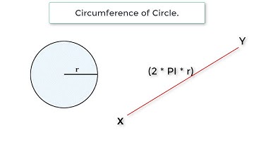 C Program To Calculate Circumference of Circle
