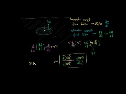 შესავალი დაკავშირებულ სიჩქარეებში