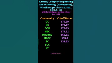 TNEA Cutoff Artificial Intelligence and Data Science Kamaraj College Of Engineering And Technology