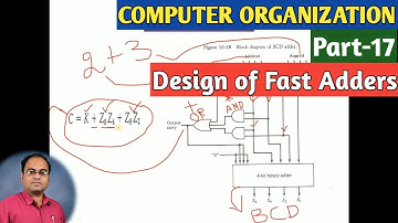 COMPUTER ORGANIZATION | Part-17 | Design of Fast Adders