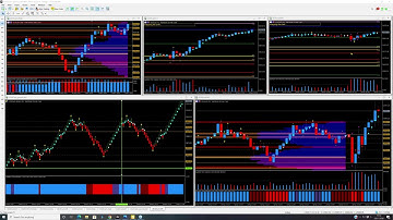 Choppiness index trading strategy on NinjaTrader using day trading indicators