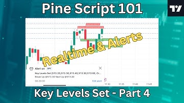 Pine Script 101 - Key Levels Set Part 4 - Realtime & Alerts