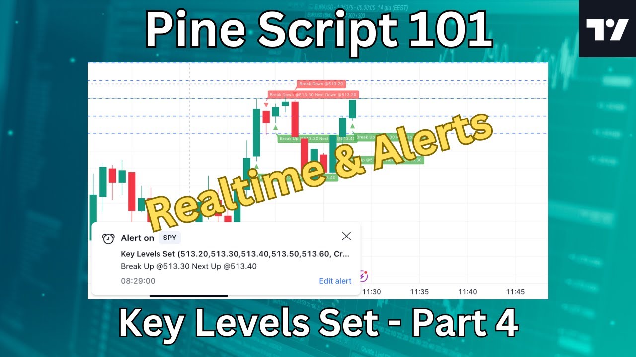 Pine Script 101 - Key Levels Set Part 4 - Realtime & Alerts - YouTube