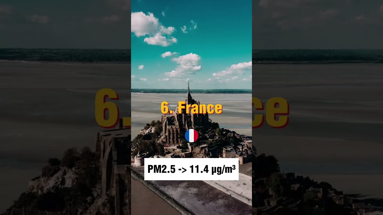 Top 10 GREENEST 🍃 Countries in the World 🌍