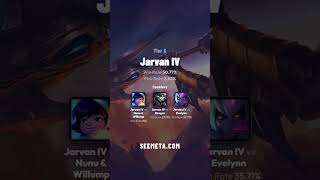 LOL JUNGLE TIER LIST – BEST Champions April 23, 2026 🔥 (Patch 26.08)