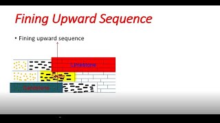 Fining Upward Sequence - Sequence Stratigraphy