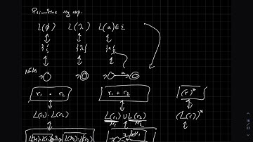 Converting regular expressions to FAs