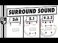 Surround Sound Everything You Need To Know In 5 Minutes Surround Sound Everything You Need To Know In 5 Minutes