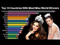 Top 10 Countries Ranked By Miss World Winners 1960-2021 | Miss Universe Winners By Country