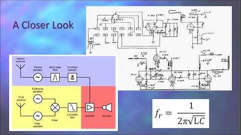 The Thereminvox: Music from the Aether