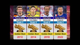 Every FIFA World Cup Golden Boot Winner (1930–2026)