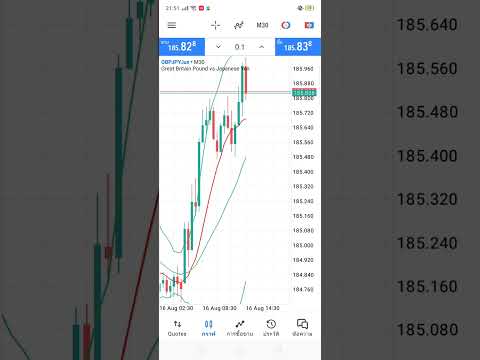 EP1 เทรด Forex ($100-$10.000)🤣😴