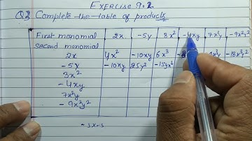 Class 8 - Exercise 9.2 - Q 3 | Complete the table of products