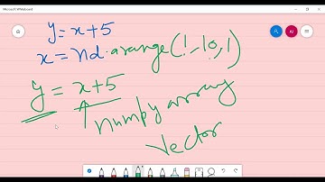 Data Visualization | Session 2  | Class XII |  IP/CS