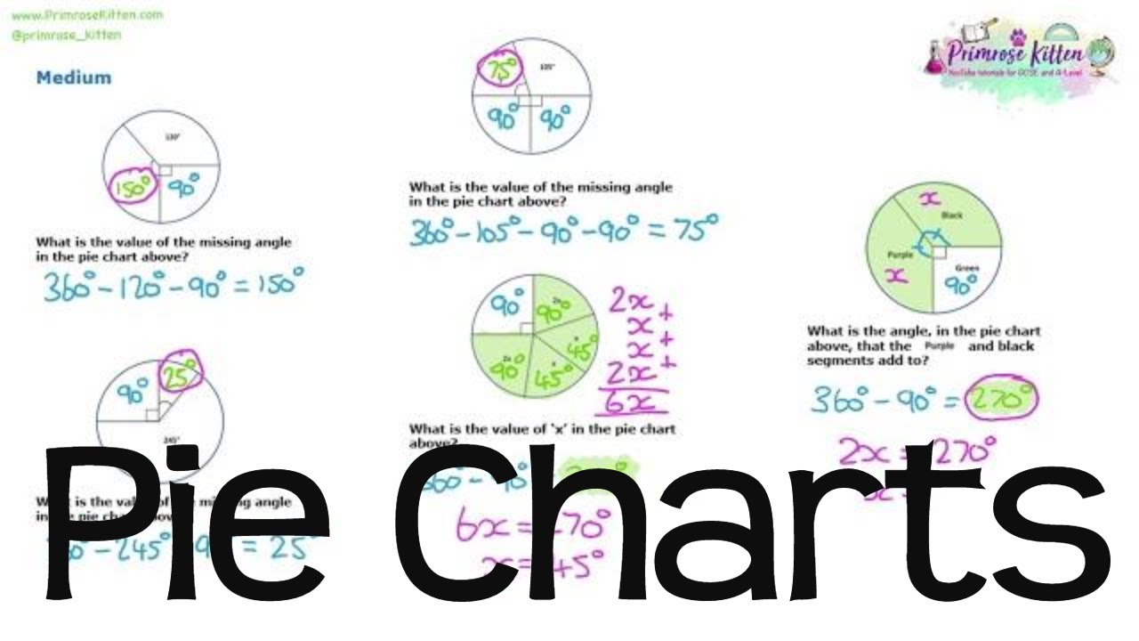 Chart of the week: GCSE maths grade inflation