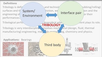 Tribological Systems Design - Lecture 1 - Introduction to Tribology