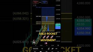 LIVE Gold Accurate Technical Analysis Today #god #trading #crypto #forextrading #shortsfeed #shorts