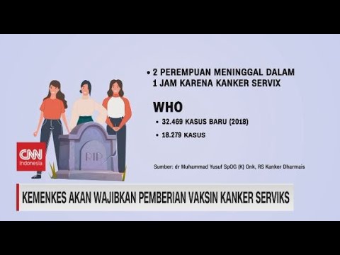 Kemenkes Akan Wajibkan