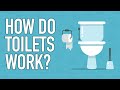 Understanding Toilet Mechanics