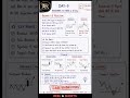 Breakout & Rejection Strategy 🔥 Day 9 | Learn Smart Trading 📈
