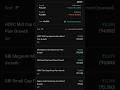 best mutual funds|best mutual funds for 2024 in india|best mutual funds to invest now #viral #shorts