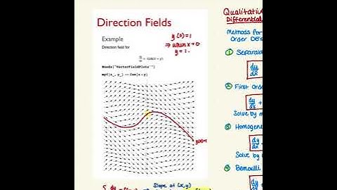 19. Direction Fields - Differential Equations