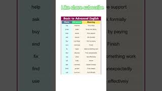 #english#big#small#help#ask#buy#fix#end#find#use#tell#talk#think#call#youtubeshorts#shorts#yt#gk#job