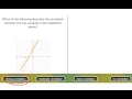 Understanding Correlation in Scatterplots