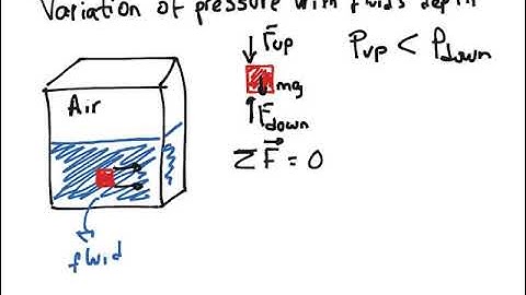 1.2 Variation of pressure with depth