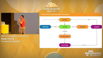 AWS Summit Series 2015 | Tel Aviv: AWS Command Line Interface