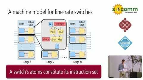 Packet Transactions: High-Level Programming for Line-Rate Switches