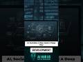 AI Productivity Gains: Fair Distribution? 🤔💰 #shorts