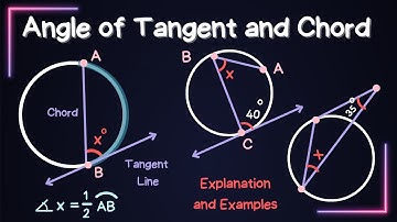 Tangent Chord Angles -  Explanation and Examples (Mastering Circles)