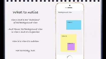 iOS Programming Video Tutorials - Introduction of Subviews - 1