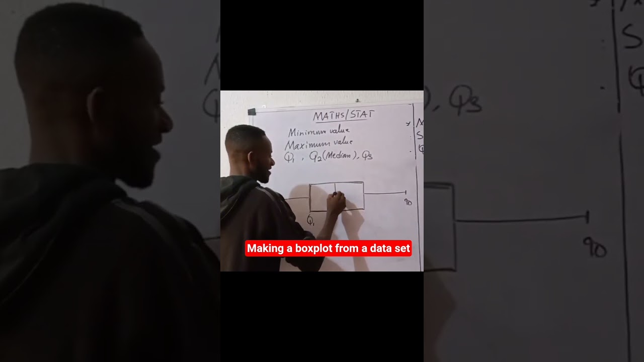 See the channel for the full explanation of a boxplot
