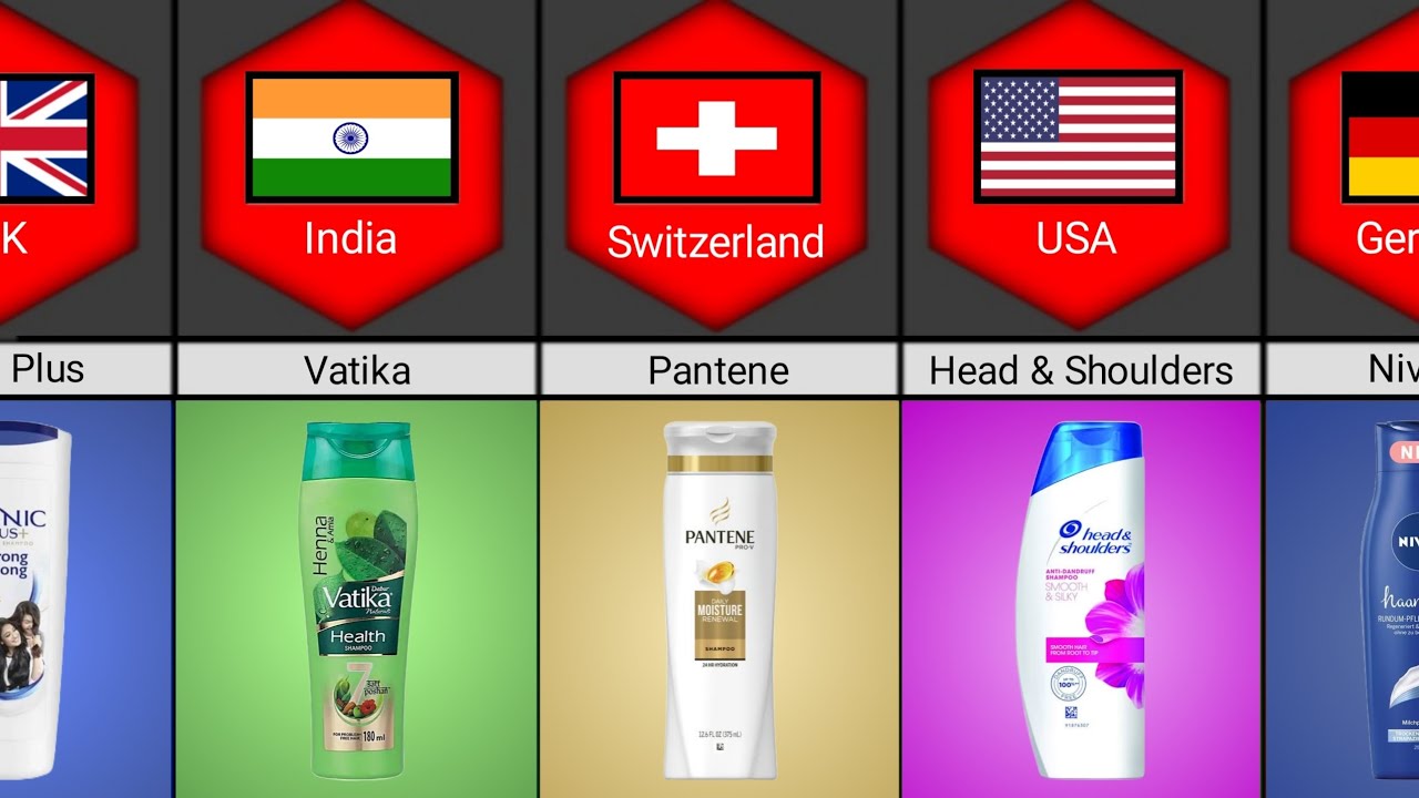 Shampoo from different countries Dataworld356 YouTube