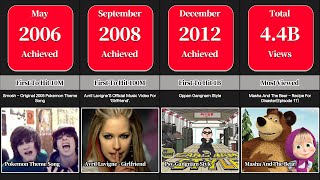 Comparison - YouTube World Records 2022