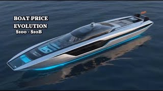 BOAT PRICE EVOLUTION