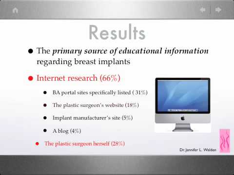 Survey Reveals Why Women Seek Breast Augmentation