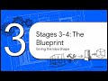 System Development Lifecycle | System analysis and design